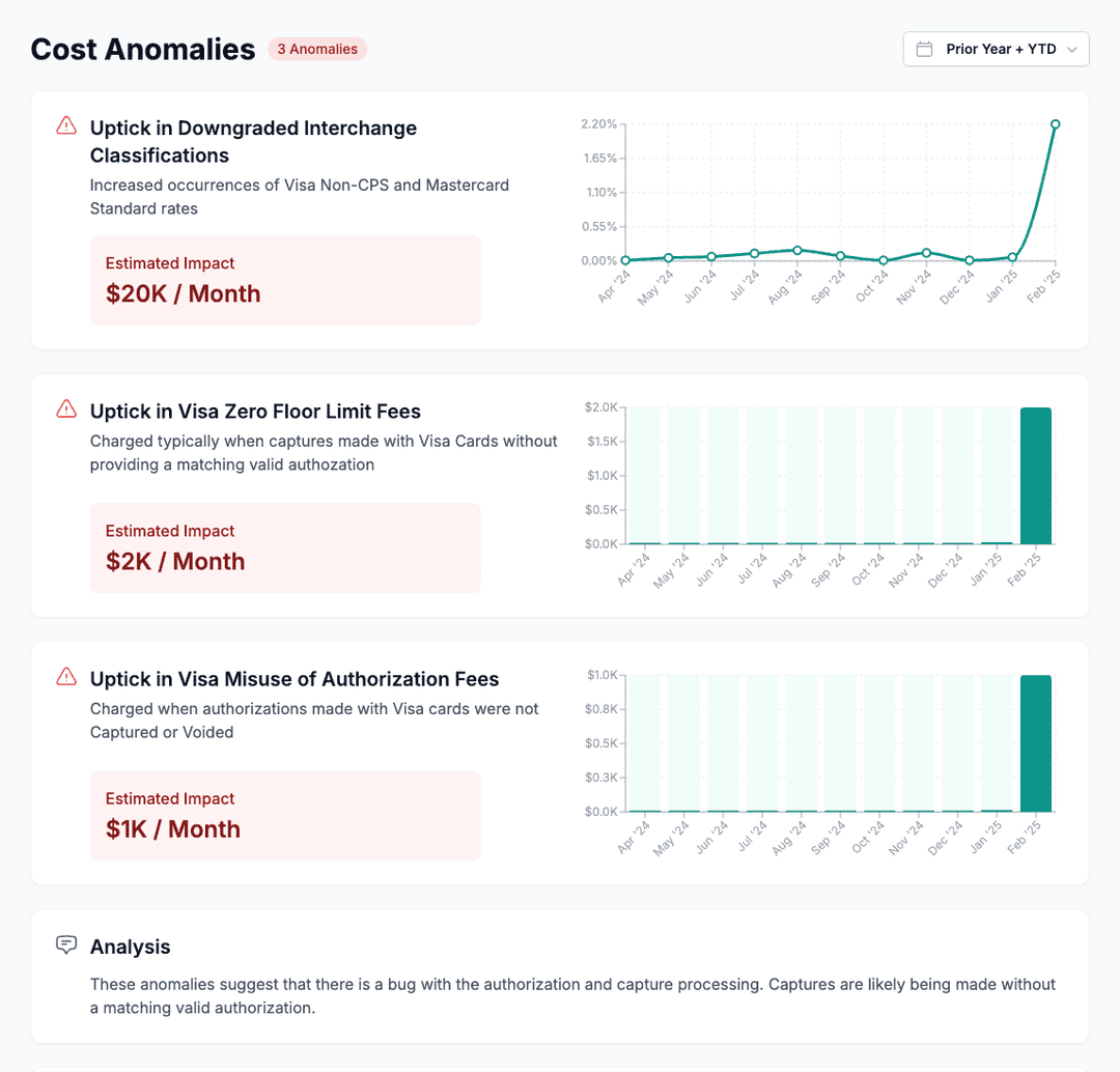 Cost Anomalies Dashboard