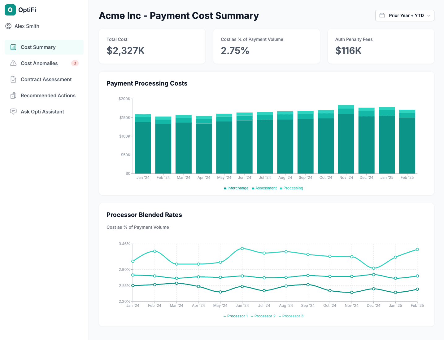 OptiFi Payment Analytics Dashboard